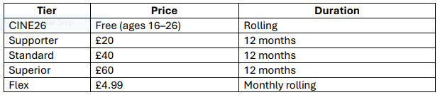 Membership Pricing