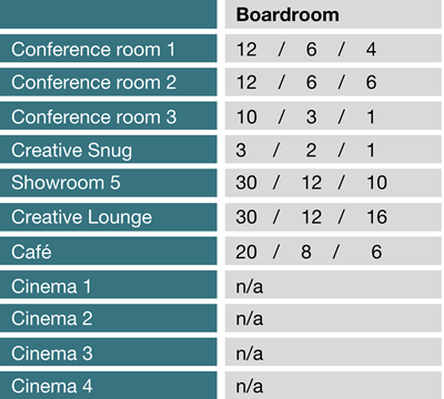 Capacity grid - venue hire